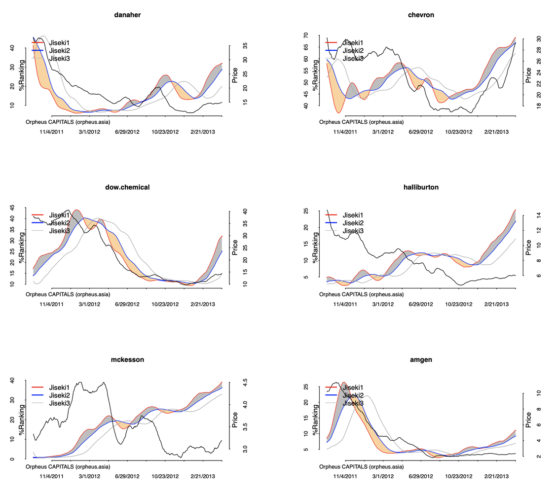 Jiseki cycles on sentiment data