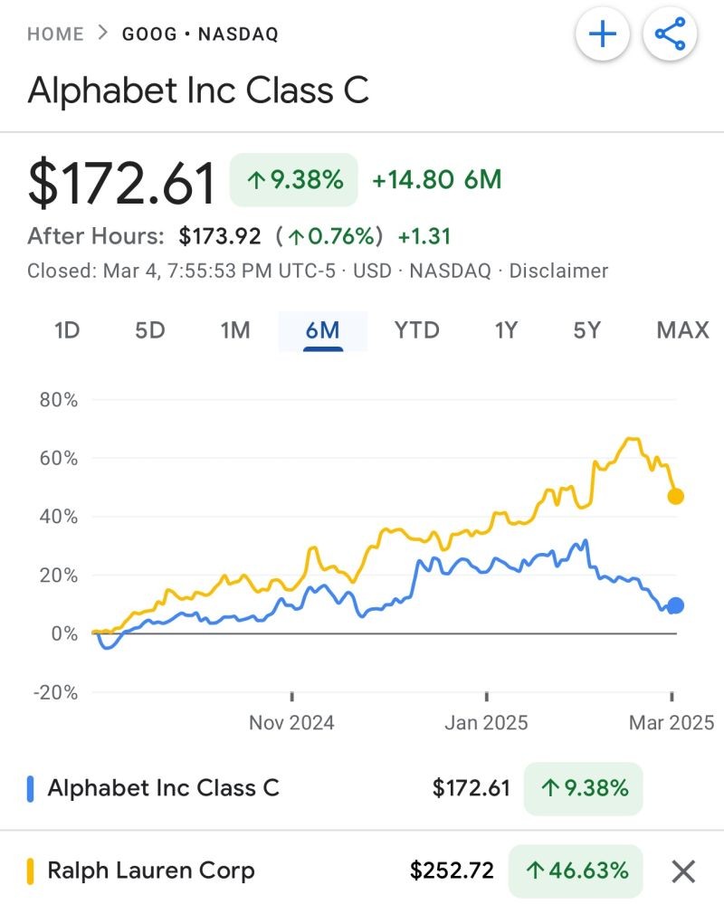 Alphabet vs Ralph Lauren
